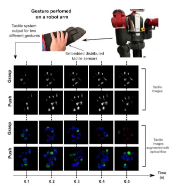 Tactile Generation and Gesture Recognition