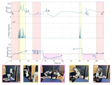 Proxy-tactile Reactive Control